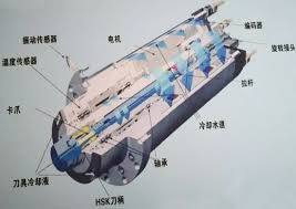 高速電機(jī)的預(yù)緊操控
